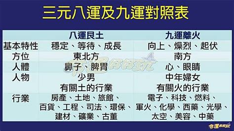 8運轉9運|震乾：說一說八運交九運的幾個時間節點